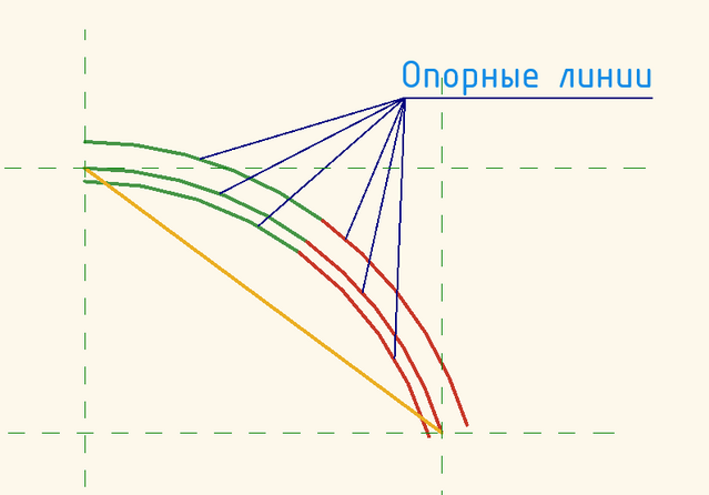 линии